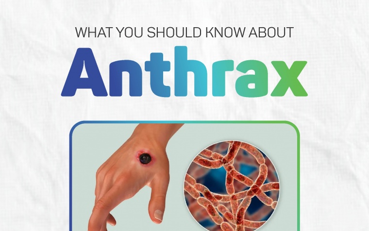 What you need to know about Anthrax